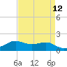 Southwest Pass tide chart for Monday, April 12, 2021