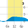 Southwest Pass tide chart for Saturday, April 3, 2021