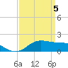 Southwest Pass tide chart for Monday, April 5, 2021