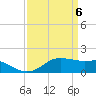 Southwest Pass tide chart for Tuesday, April 6, 2021