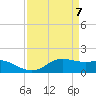 Southwest Pass tide chart for Wednesday, April 7, 2021