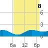 Southwest Pass tide chart for Thursday, April 8, 2021