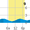 Southwest Pass tide chart for Friday, April 9, 2021