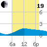 Southwest Pass tide chart for Wednesday, May 19, 2021