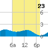 Southwest Pass tide chart for Sunday, May 23, 2021