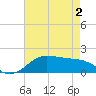 Southwest Pass tide chart for Sunday, May 2, 2021