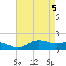 Southwest Pass tide chart for Wednesday, May 5, 2021