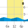Southwest Pass tide chart for Saturday, May 8, 2021