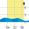 Southwest Pass tide chart for Sunday, May 9, 2021