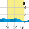 Southwest Pass tide chart for Saturday, June 5, 2021