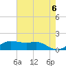 Southwest Pass tide chart for Sunday, June 6, 2021
