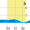 Southwest Pass tide chart for Saturday, July 3, 2021