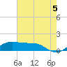 Southwest Pass tide chart for Monday, July 5, 2021