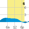 Southwest Pass tide chart for Tuesday, July 6, 2021