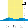 Southwest Pass tide chart for Thursday, August 12, 2021