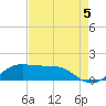 Southwest Pass tide chart for Thursday, August 5, 2021