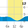 Southwest Pass tide chart for Sunday, September 12, 2021