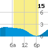 Southwest Pass tide chart for Wednesday, September 15, 2021
