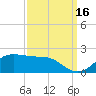 Southwest Pass tide chart for Thursday, September 16, 2021