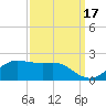 Southwest Pass tide chart for Friday, September 17, 2021