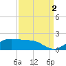 Southwest Pass tide chart for Thursday, September 2, 2021