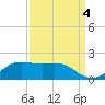 Southwest Pass tide chart for Saturday, September 4, 2021