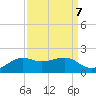 Southwest Pass tide chart for Tuesday, September 7, 2021