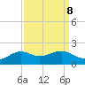 Southwest Pass tide chart for Wednesday, September 8, 2021