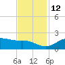 Southwest Pass tide chart for Friday, November 12, 2021