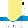 Southwest Pass tide chart for Saturday, November 6, 2021