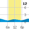 Southwest Pass tide chart for Sunday, December 12, 2021