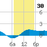 Southwest Pass tide chart for Thursday, December 30, 2021