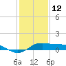 Southwest Pass tide chart for Wednesday, January 12, 2022