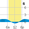 Southwest Pass tide chart for Thursday, January 6, 2022