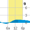 Southwest Pass tide chart for Wednesday, February 9, 2022