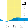 Southwest Pass tide chart for Saturday, March 12, 2022