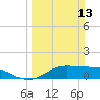 Southwest Pass tide chart for Sunday, March 13, 2022