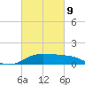 Southwest Pass tide chart for Wednesday, March 9, 2022
