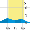 Southwest Pass tide chart for Saturday, April 2, 2022