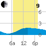 Southwest Pass tide chart for Saturday, April 9, 2022