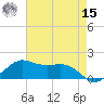 Southwest Pass tide chart for Sunday, May 15, 2022