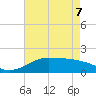 Southwest Pass tide chart for Saturday, May 7, 2022