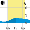 Southwest Pass tide chart for Sunday, May 8, 2022