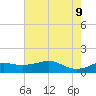 Southwest Pass tide chart for Thursday, June 9, 2022