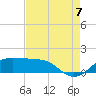 Southwest Pass tide chart for Sunday, August 7, 2022