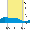 Southwest Pass tide chart for Wednesday, September 21, 2022