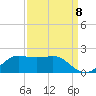 Southwest Pass tide chart for Thursday, September 8, 2022