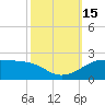 Southwest Pass tide chart for Saturday, October 15, 2022