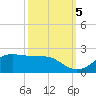 Southwest Pass tide chart for Wednesday, October 5, 2022