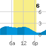 Southwest Pass tide chart for Thursday, October 6, 2022